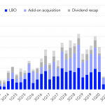 Leveraged Loan Insight & Analysis – 10/25/2021