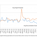 Covenant Trends – 10/4/2021