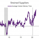 Chart of the Week: Delivering the Goods