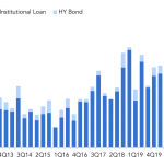 Debtwire Middle-Market – 10/4/2021