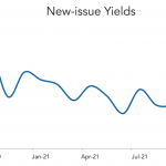 LevFin Insights: High-Yield Bond Statistics – 10/4/2021