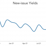 LevFin Insights: High-Yield Bond Statistics - 10/4/2021