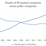 The Pulse of Private Equity – 10/4/2021