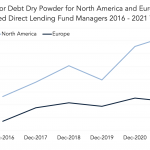 Private Debt Intelligence – 10/4/2021