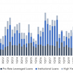 Leveraged Loan Insight & Analysis – 10/4/2021