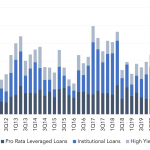 Leveraged Loan Insight & Analysis - 10/4/2021