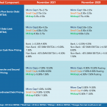 Middle Market Deal Terms at a Glance - November 2021