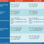 Middle Market Deal Terms at a Glance – November 2021