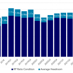 Covenant Trends - 11/1/2021