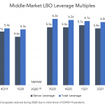 Chart of the Week: Home in the Range