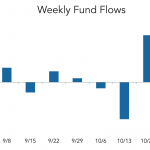 LevFin Insights: High-Yield Bond Statistics - 11/1/2021