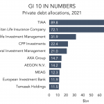 PDI Picks – 11/1/2021