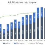 The Pulse of Private Equity – 11/1/2021