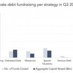 Private Debt Intelligence – 11/1/2021