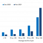 Leveraged Loan Insight & Analysis – 11/1/2021