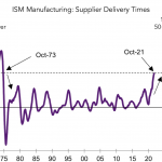 Chart of the Week: Home by the Holidays?