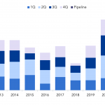 Debtwire Middle-Market – 11/15/2021