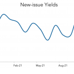 LevFin Insights: High-Yield Bond Statistics – 11/15/2021