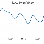 LevFin Insights: High-Yield Bond Statistics - 11/15/2021