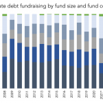 The Pulse of Private Equity – 11/15/2021