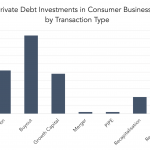 Private Debt Intelligence – 11/15/2021