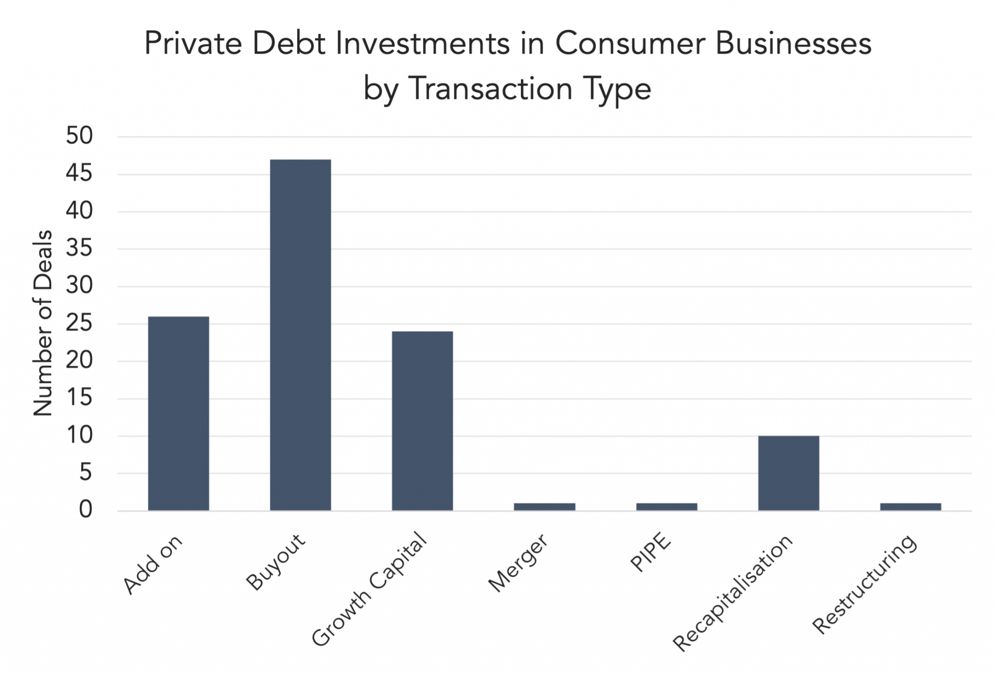 Private Debt Intelligence 11 15 2021 The Lead Left