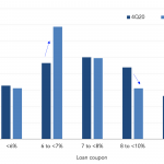 Leveraged Loan Insight & Analysis – 11/15/2021