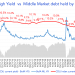 Debtwire Middle-Market – 11/22/2021