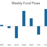 LevFin Insights: High-Yield Bond Statistics - 11/22/2021