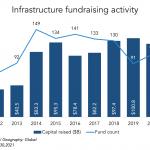 The Pulse of Private Equity – 11/22/2021