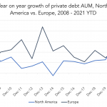 Private Debt Intelligence - 11/22/2021