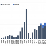 Leveraged Loan Insight & Analysis – 11/22/2021