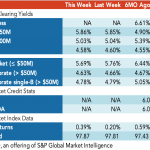 Loan Stats at a Glance – 11/22/2021