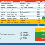 Select Deals in the Market - 11/22/2021
