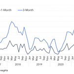 Covenant Trends - 11/29/2021