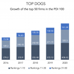 PDI Picks – 11/29/2021