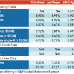 Loan Stats at a Glance – 11/29/2021