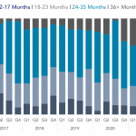 Covenant Trends - 11/8/2021