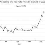 Chart of the Week: Hiking Trails