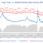 Debtwire Middle-Market – 11/8/2021