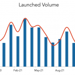 LevFin Insights: High-Yield Bond Statistics – 11/8/2021