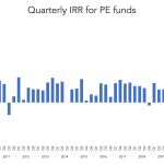 The Pulse of Private Equity – 11/8/2021