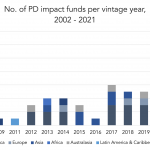 Private Debt Intelligence - 11/8/2021