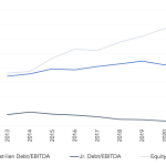 Leveraged Loan Insight & Analysis – 11/8/2021