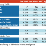 Loan Stats at a Glance – 11/8/2021