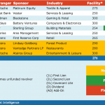 Select Deals in the Market – 11/8/2021