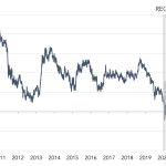 Chart of the Week: Below Freezing