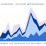 Debtwire Middle-Market – 12/13/2021