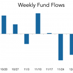 LevFin Insights: High-Yield Bond Statistics – 12/13/2021