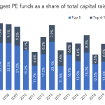 The Pulse of Private Equity – 12/13/2021